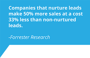 Forrester Research customer nurturing strategy