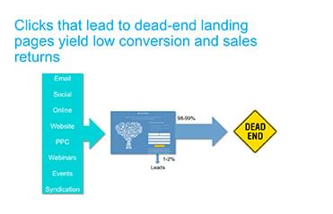 Low Yield