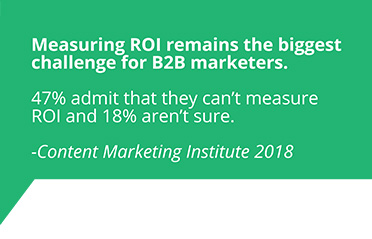 B2B Content ROI
